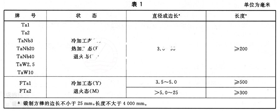 鉭棒的分類及常用牌號、狀態(tài)及規(guī)格